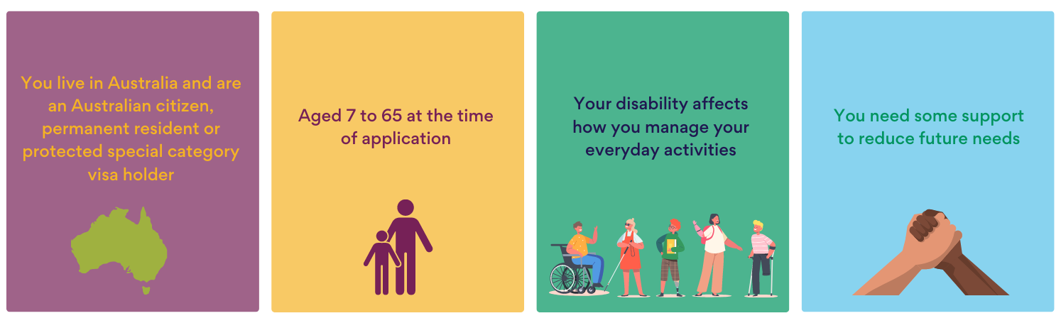 four colourful squares explaining about ndis eligibility