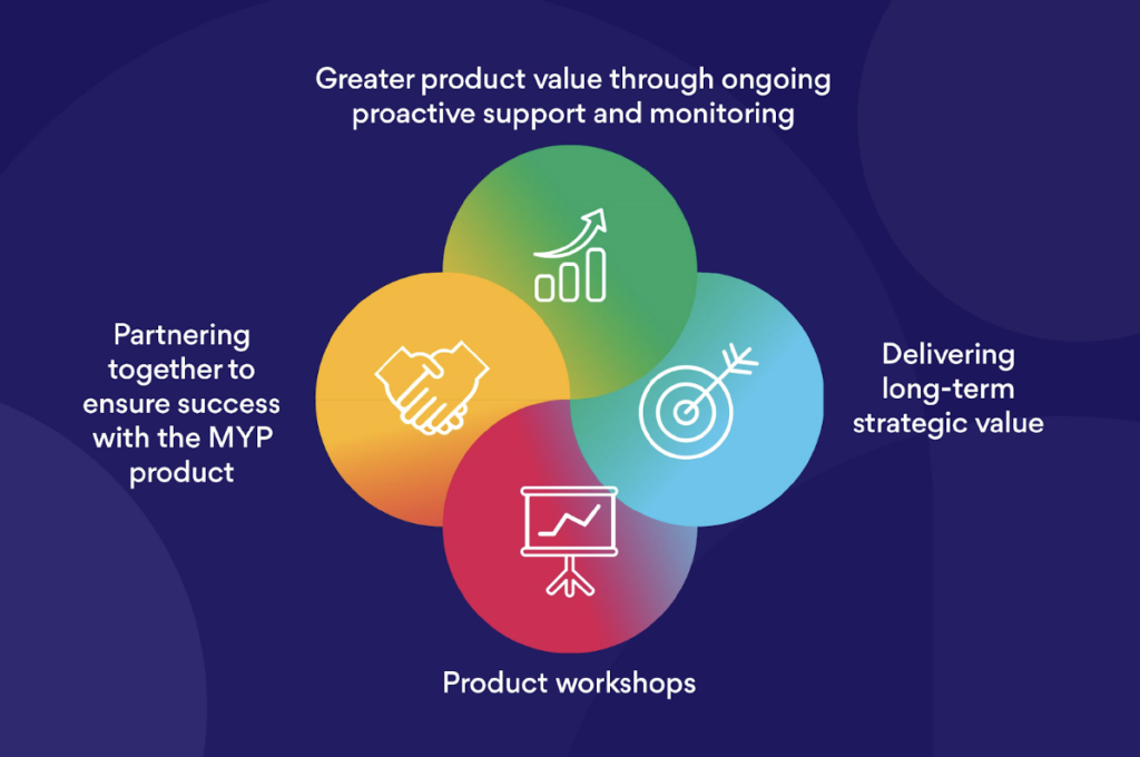 A table showing our client success strategy